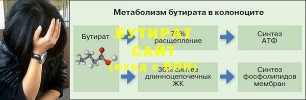 скорость Верея